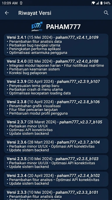 Riwayat Versi paham777 untuk Pengguna Android